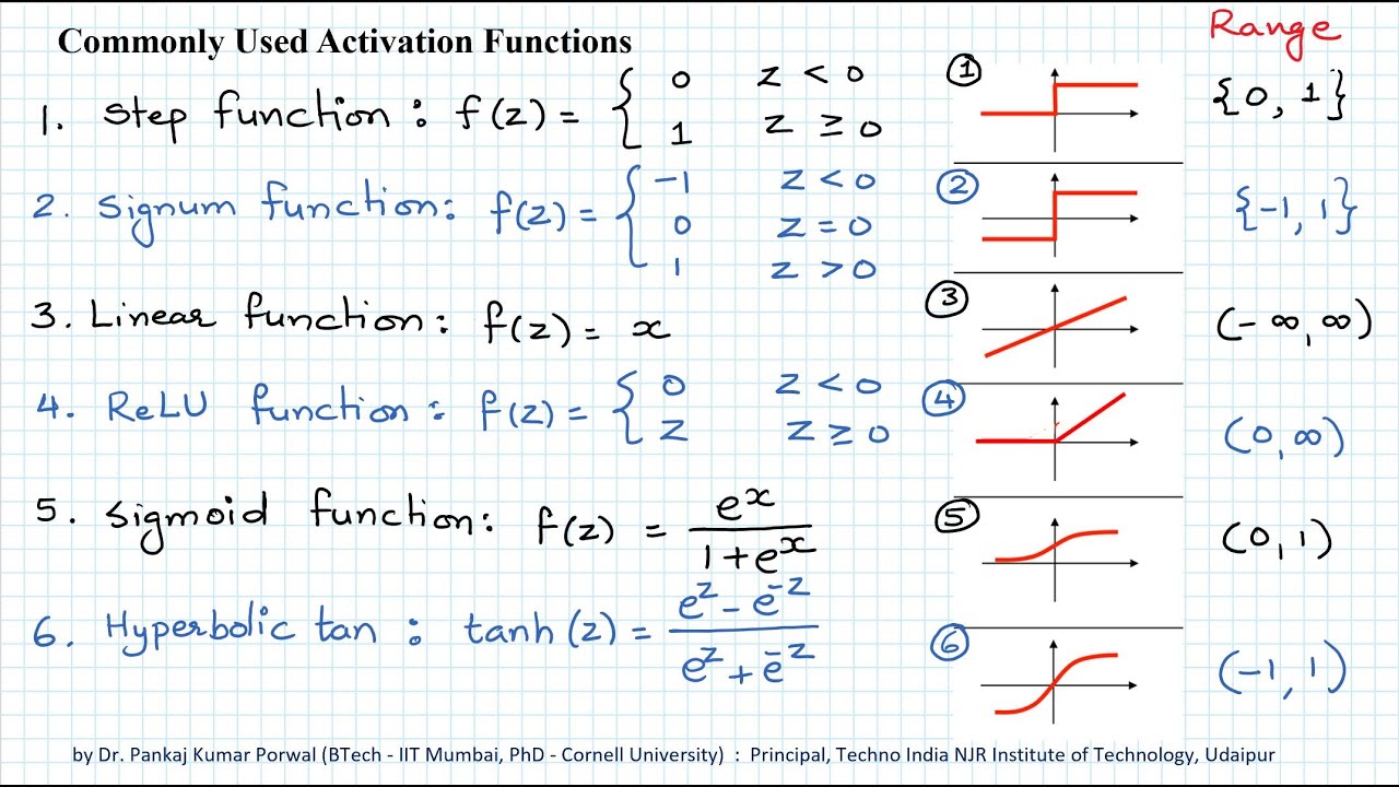 Activation Functions neural networks